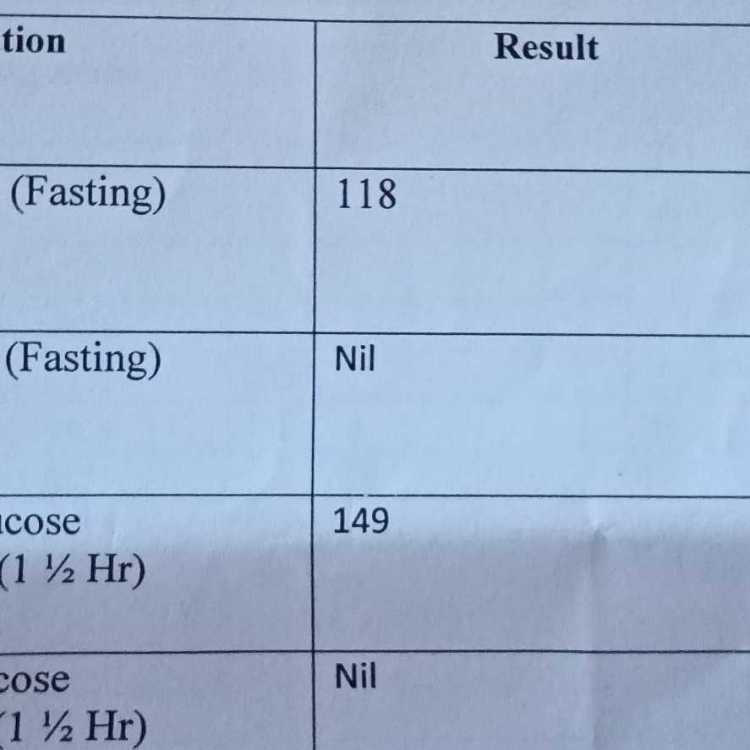 profile image of Aswini Bolla